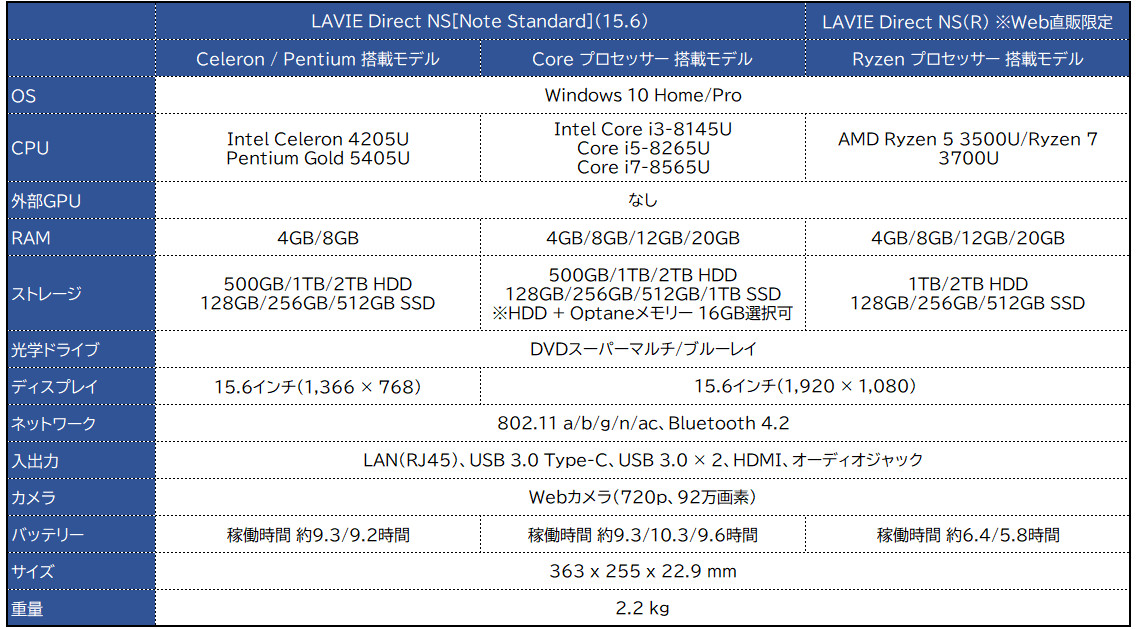 NEC LAVIE Note Standard（2020）