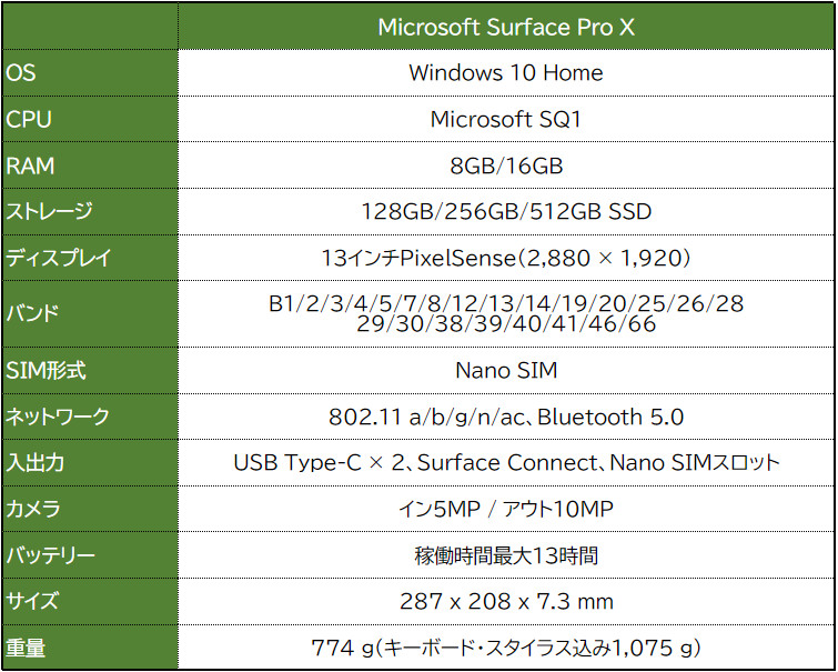 Microsoft Surface Pro X － ARMプロセッサーを搭載するSurface、海外 