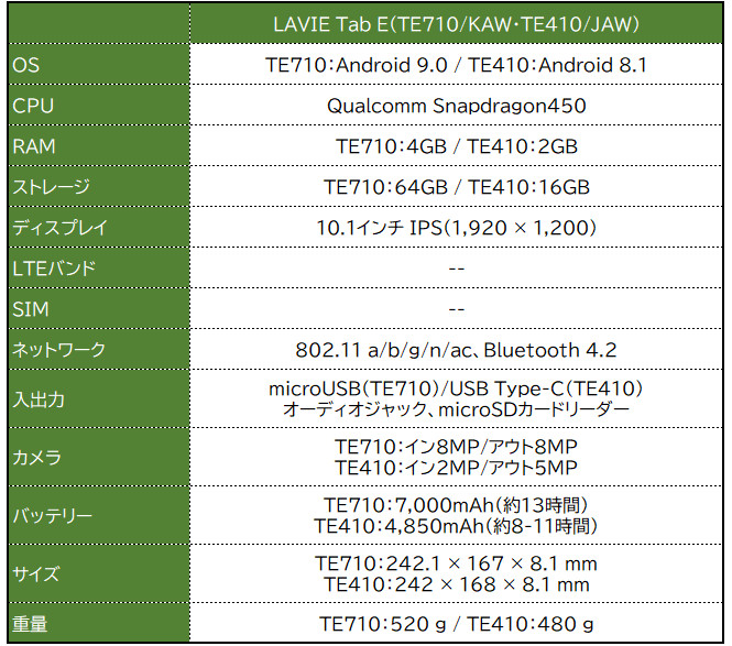 NEC LAVIE Tab E（2020）10.1インチ