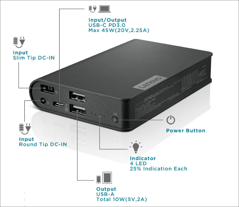 Lenovo USB Type-C ノートブックパワーバンク(14000mAh)
