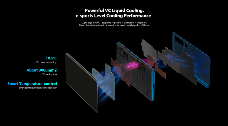 VC Liqued Cooling System