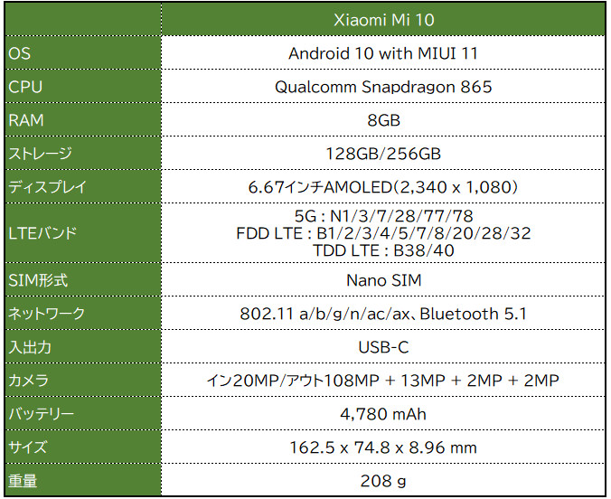 Xiaomi Mi10 スペック表