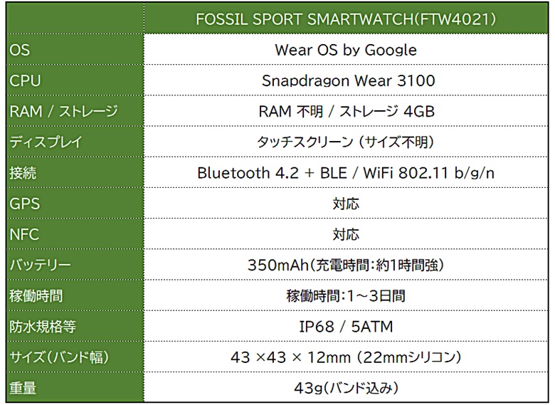 FOSSIL SPORTS FTW4021のスペック表
