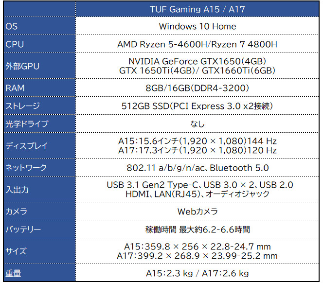 ASUS TUF Gaming A15/A17