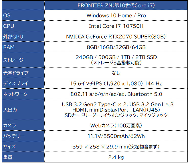 FRONTIER ZN（2020）－ Comet Lake-HのCore i7にGeForce RTX2070 SUPER 