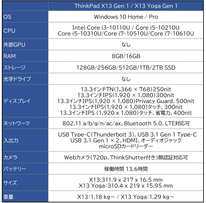 Lenovo ThinkPad X13 Gen 1 / X13 Yoga Gen 1