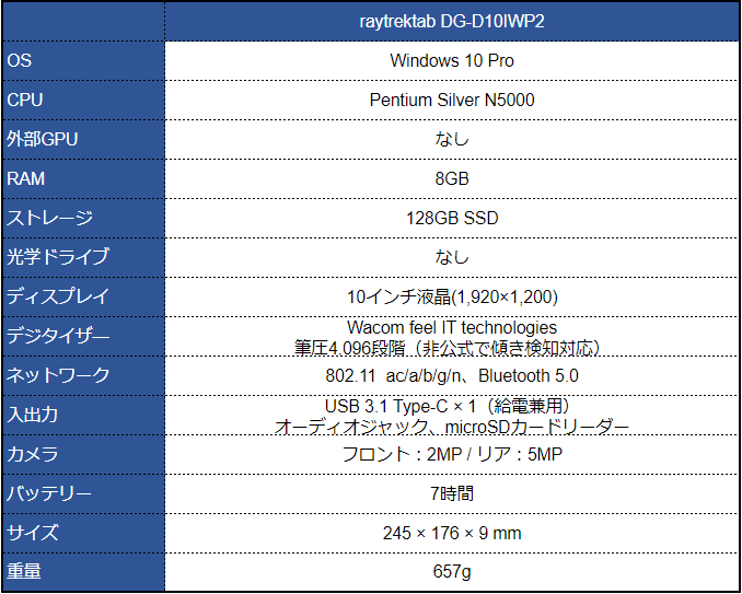 ドスパラ raytrektab DG-D10IWP2 レビュー － 10.1インチ Windows