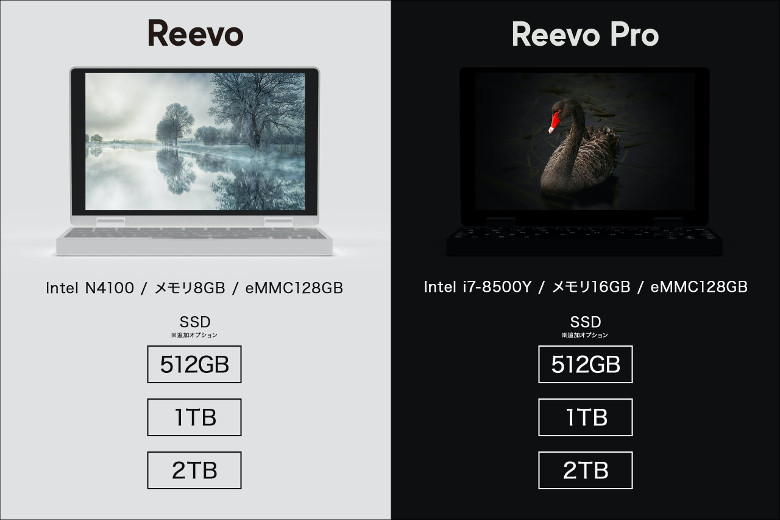 Reevo / Reevo Pro