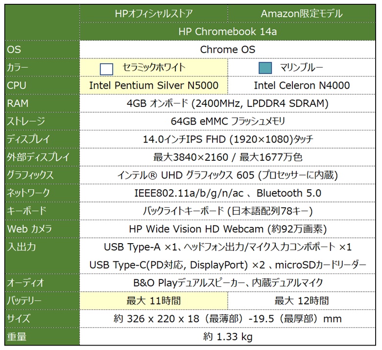 HP Chromebook 14a スペック表