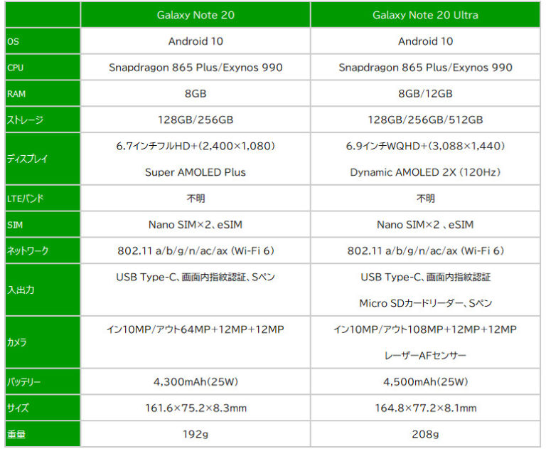 note 20 spec