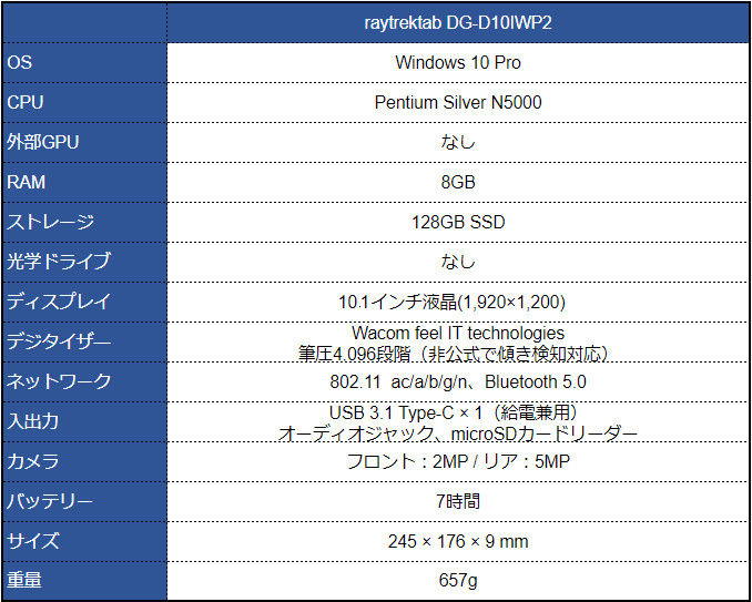 ドスパラ raytrektab DG-D10IWP2