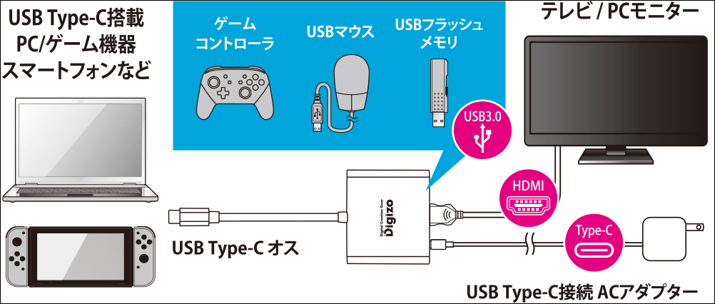 PD60W 対応Type-C HDMI 変換アダプター PUD-PDC1H