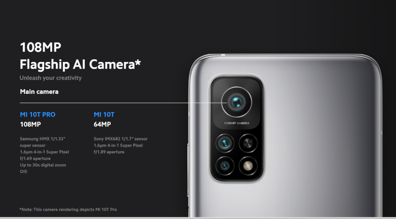 Xiaomi Mi 10T Pro/Mi 10T カメラ