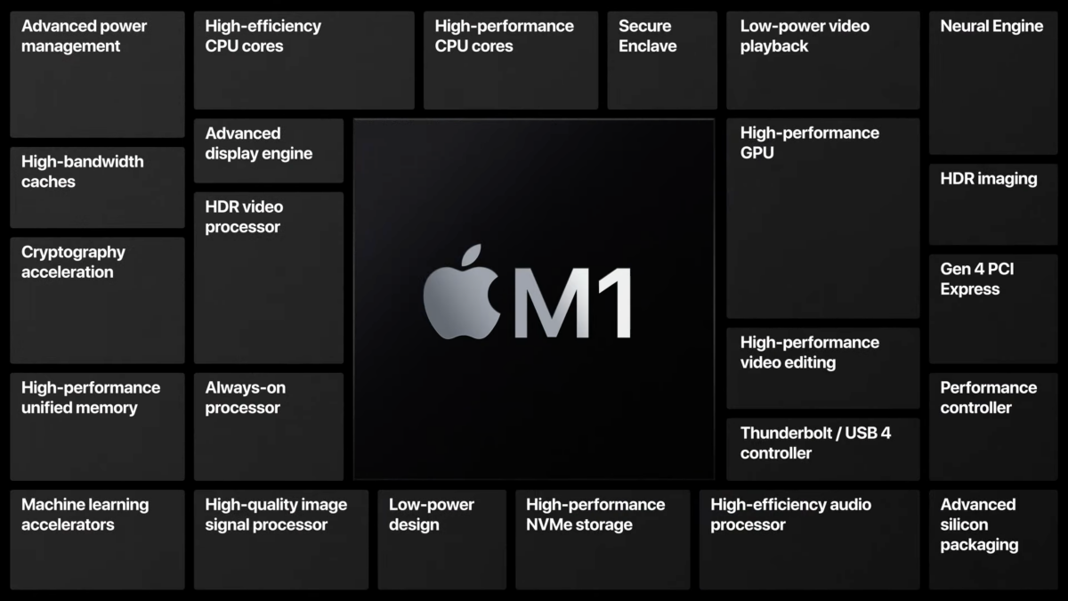 Apple M1(3)