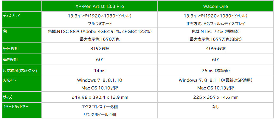XP-Pen Artist 13.3 Pro(ホリデーバージョン)実機レビュー