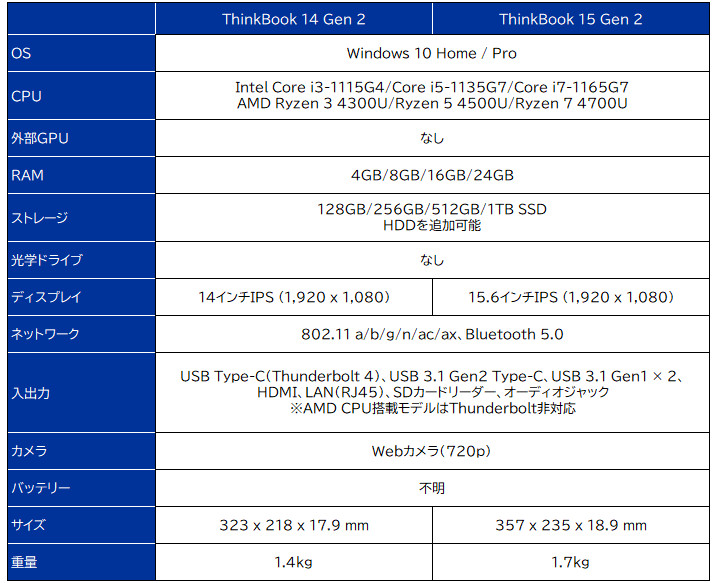 Lenovo ThinkBook 14 Gen 2 / ThinkBook 15 Gen2
