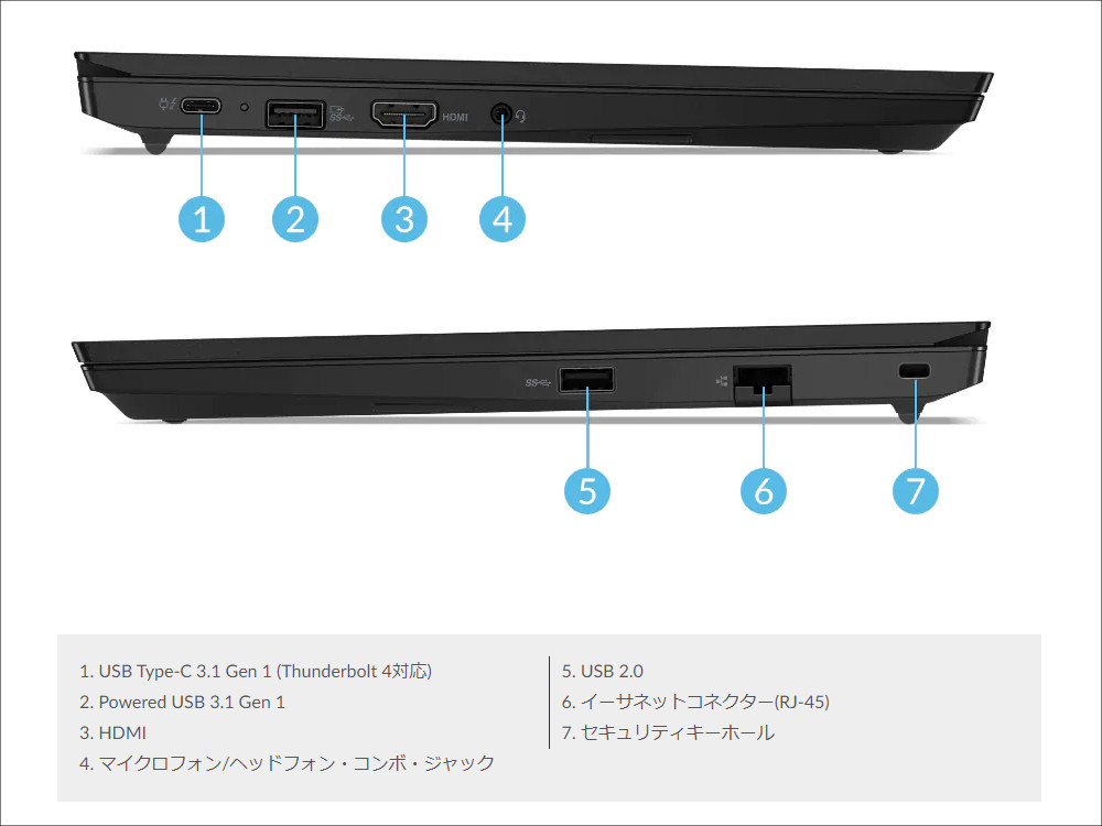Lenovo ThinkPad E14 Gen2 / E15 Gen2（Intel）