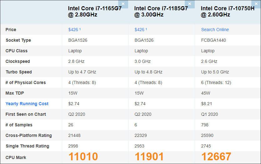 Core i7-1185G7 性能比較