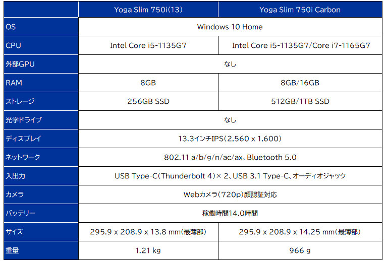 Lenovo Yoga Slim 750i(13）/ Yoga Slim 750i Carbon