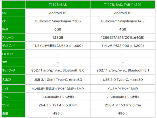 NEC LAVIE T11 － 11.5インチ有機ELディスプレイにSnapdragon 730G！Androidタブレットとしてはハイエンド