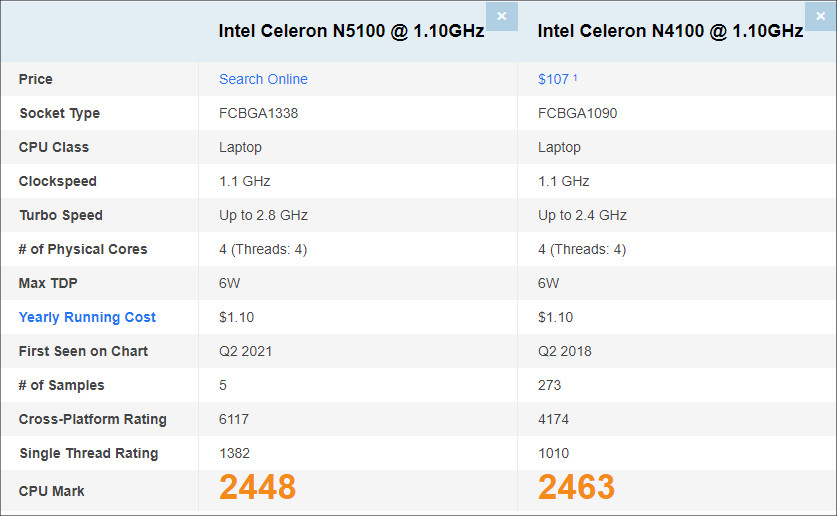 Celeron N5100 ベンチマーク