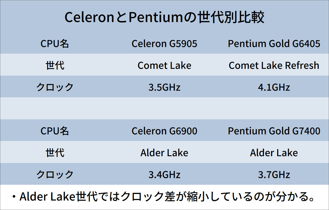 Celeron G6900