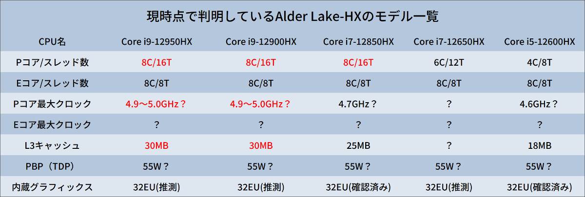 Alder Lake-HX
