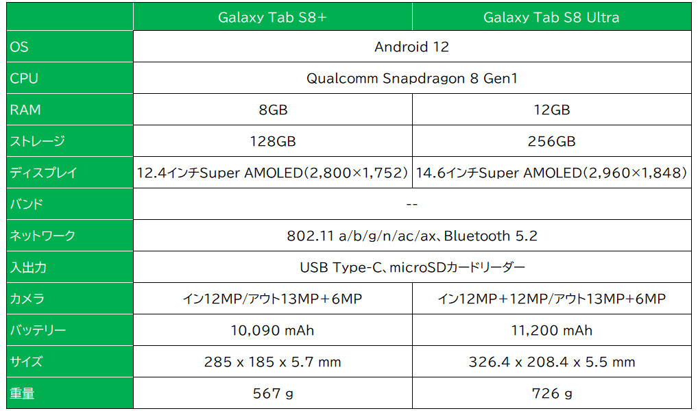 Galaxy Tab S8+ / Galaxy Tab S8 Ultra