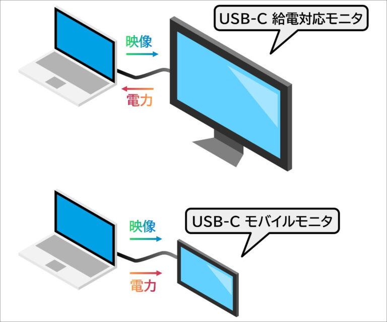 ノートPCのUSB-PD給電を使いこなす（読者投稿：渋谷Hさん） - ウインタブ