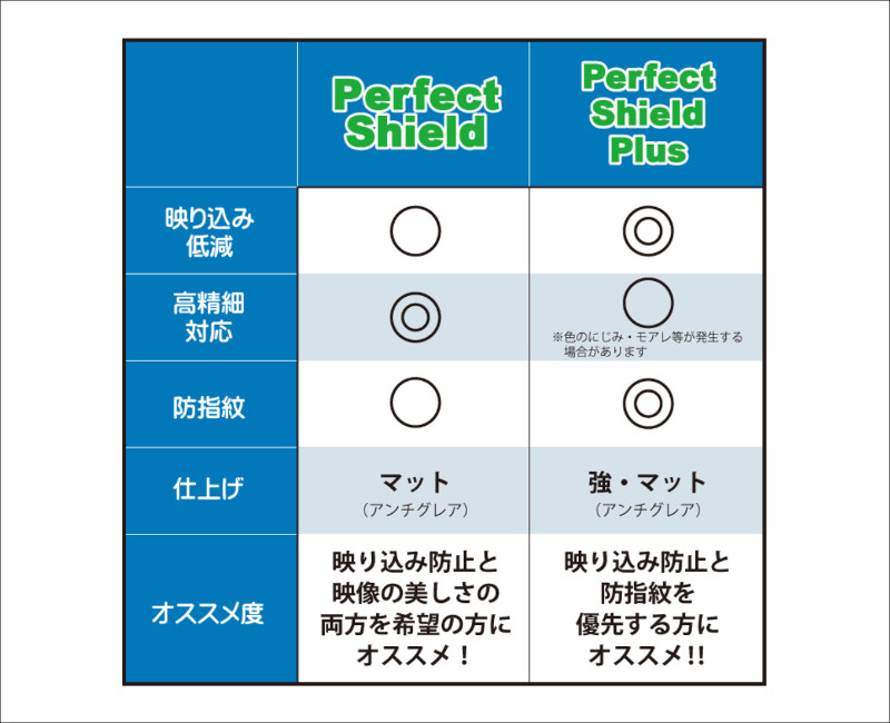 PDA工房 Perfect Shield Plus