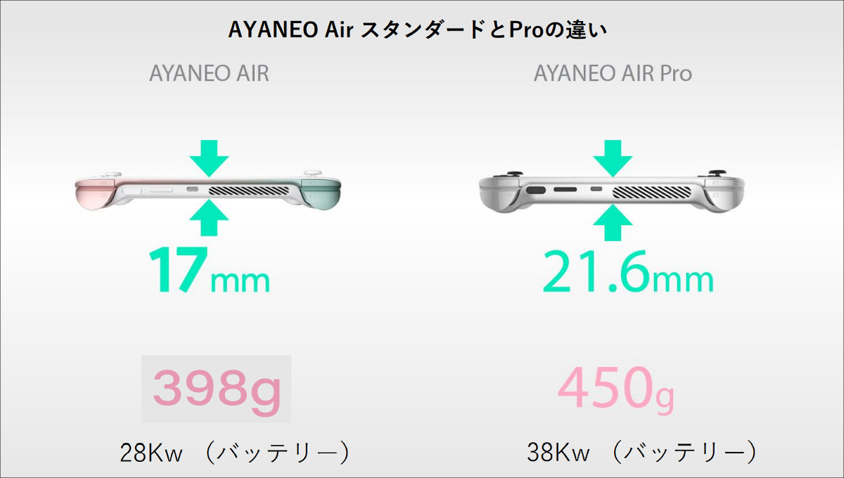AYANEO AIR 日本発売
