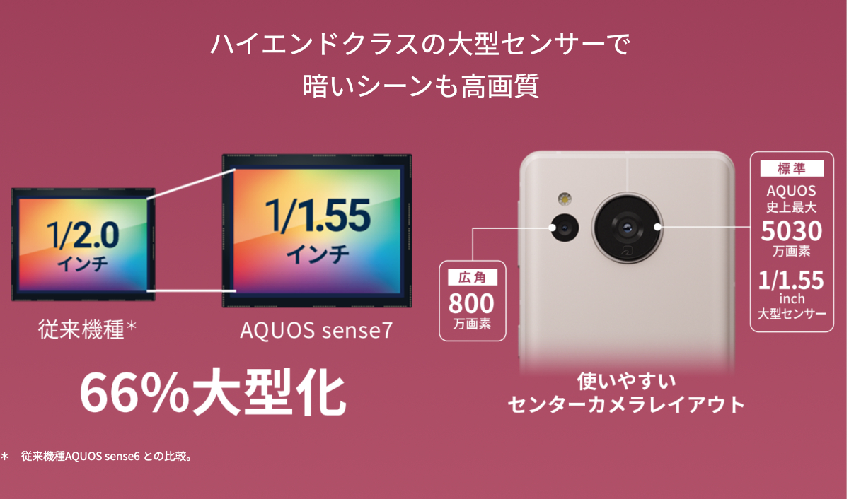 AQUOS sense 7 カメラ