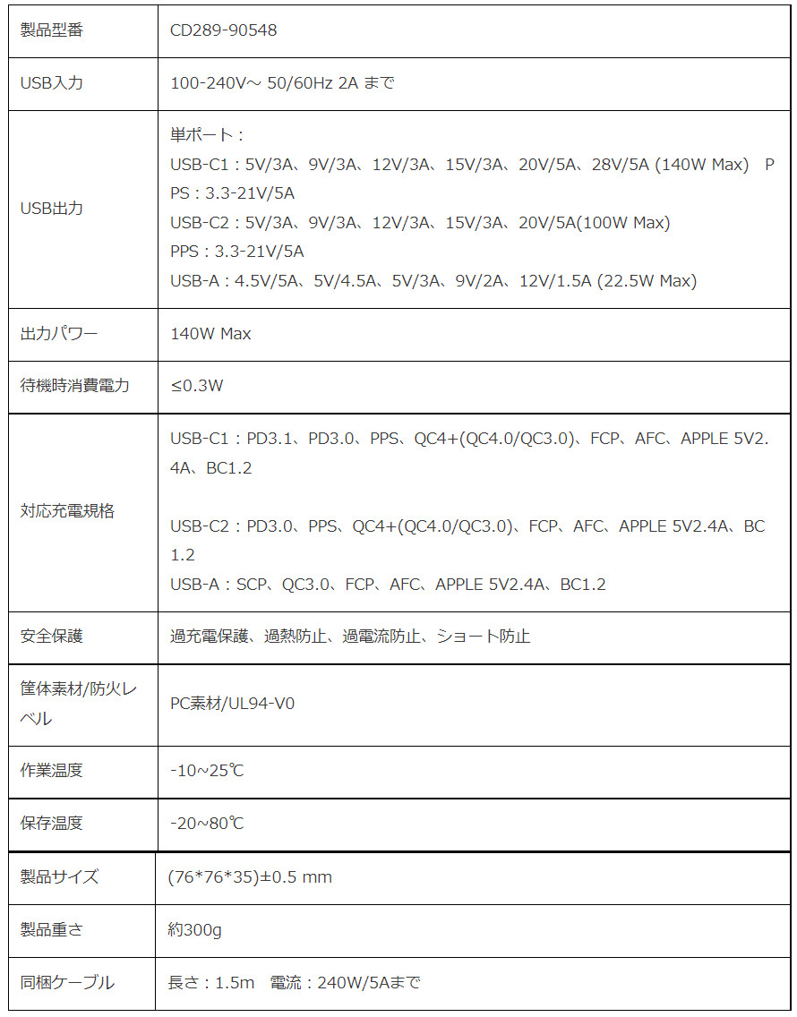 UGREEN Nexode 140Wの実機レビュー － 3ポートで最大140W出力に対応