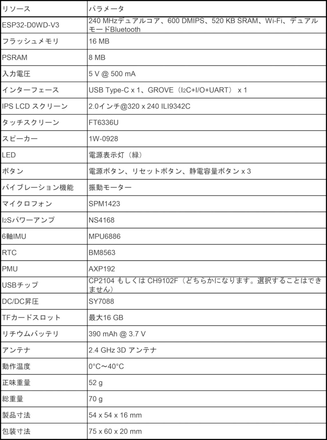 msx spec