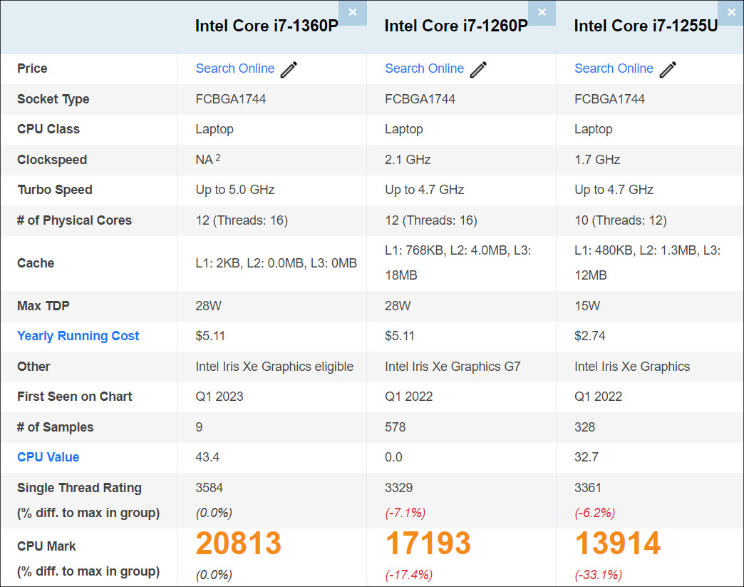 Intel CPUの新旧比較