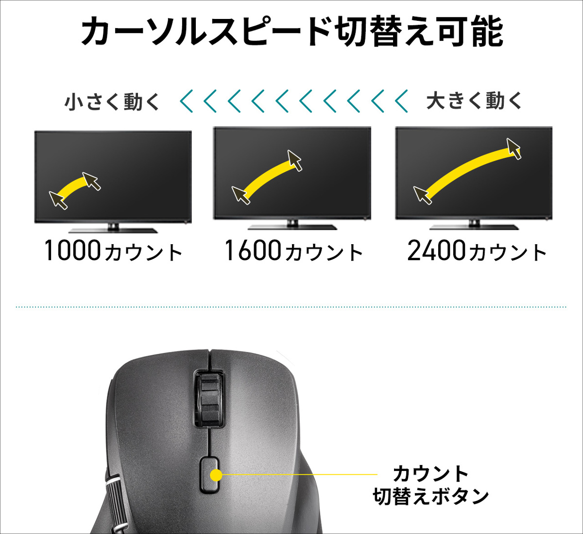 サンワサプライ Bluetoothマウス 400-MABT191