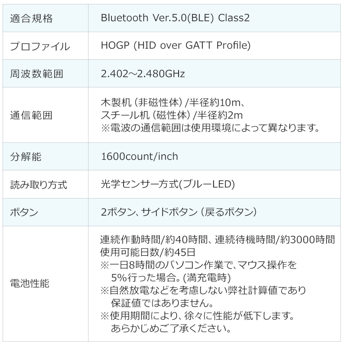 サンワサプライ Bluetoothマウス 400-MABT192
