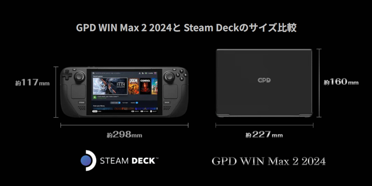 GPD WIN Max2 2024