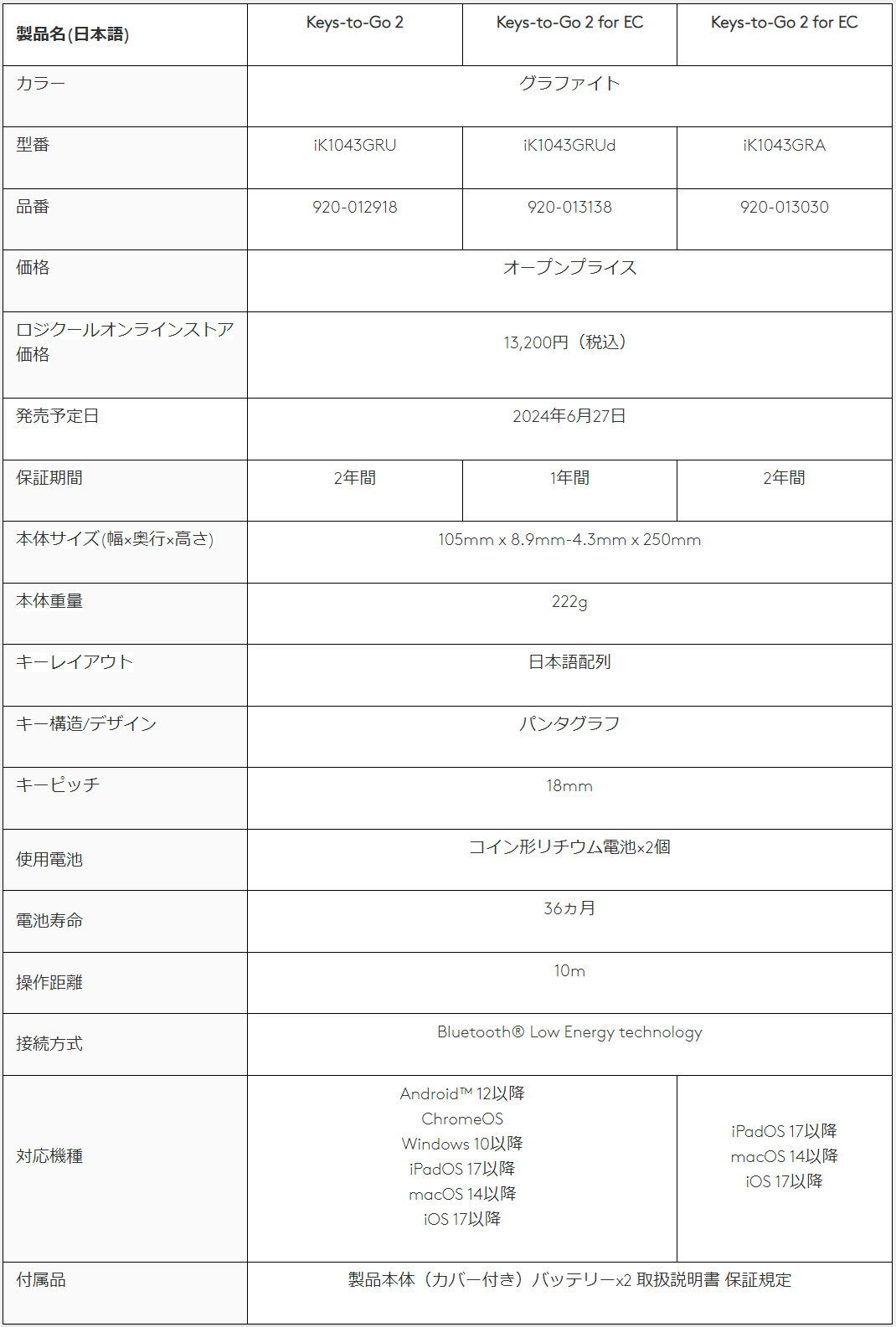 Logicool KEYS-TO-GO 2