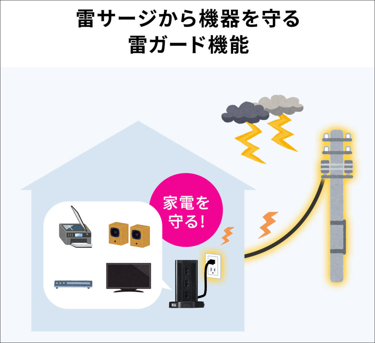 サンワサプライ タワー型電源タップ 700-TAP074BK