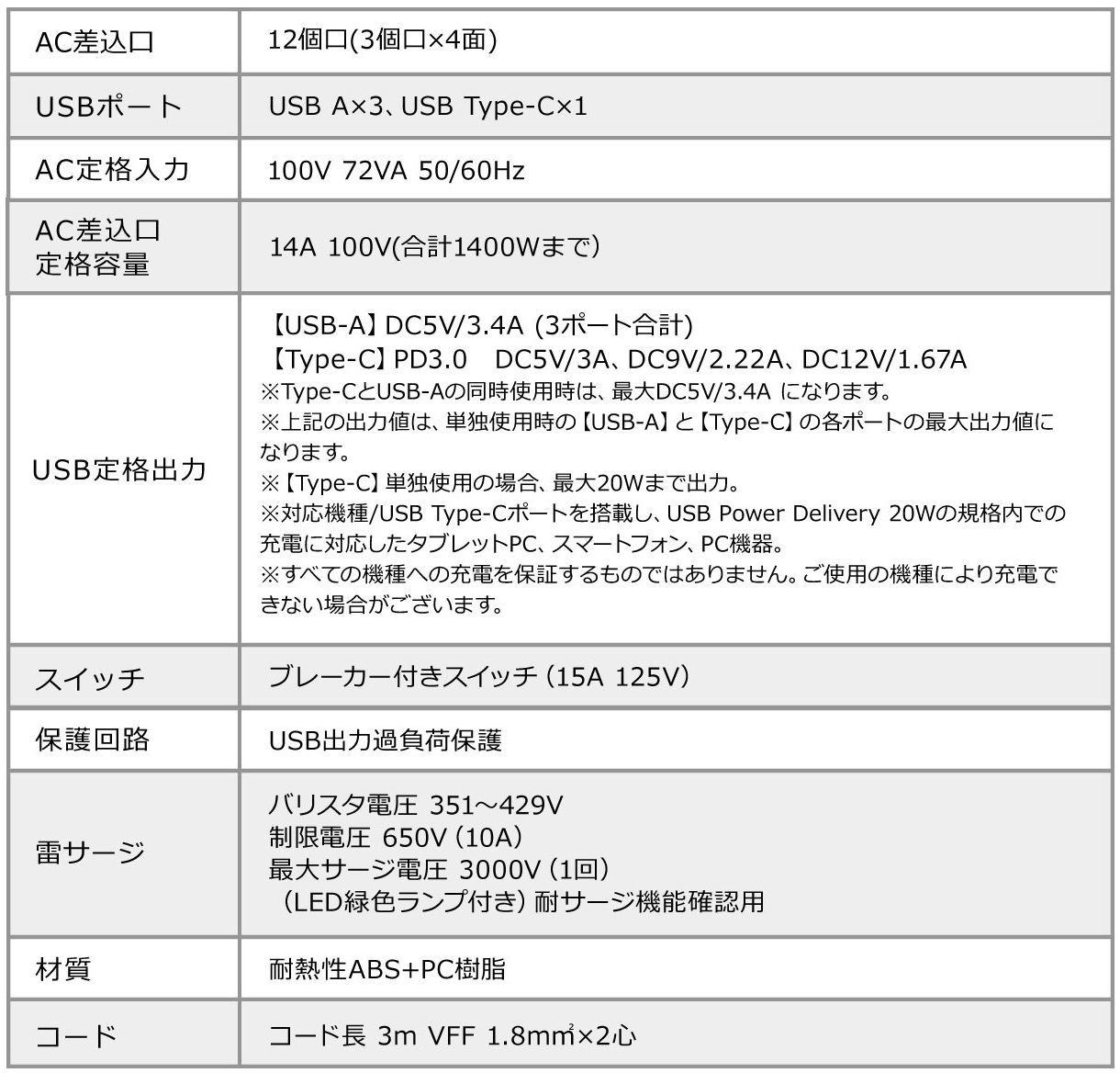 サンワサプライ タワー型電源タップ 700-TAP074BK