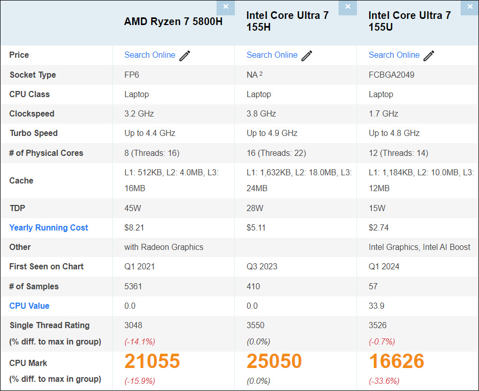 Ryzen 7 5800HのPassmarkスコア