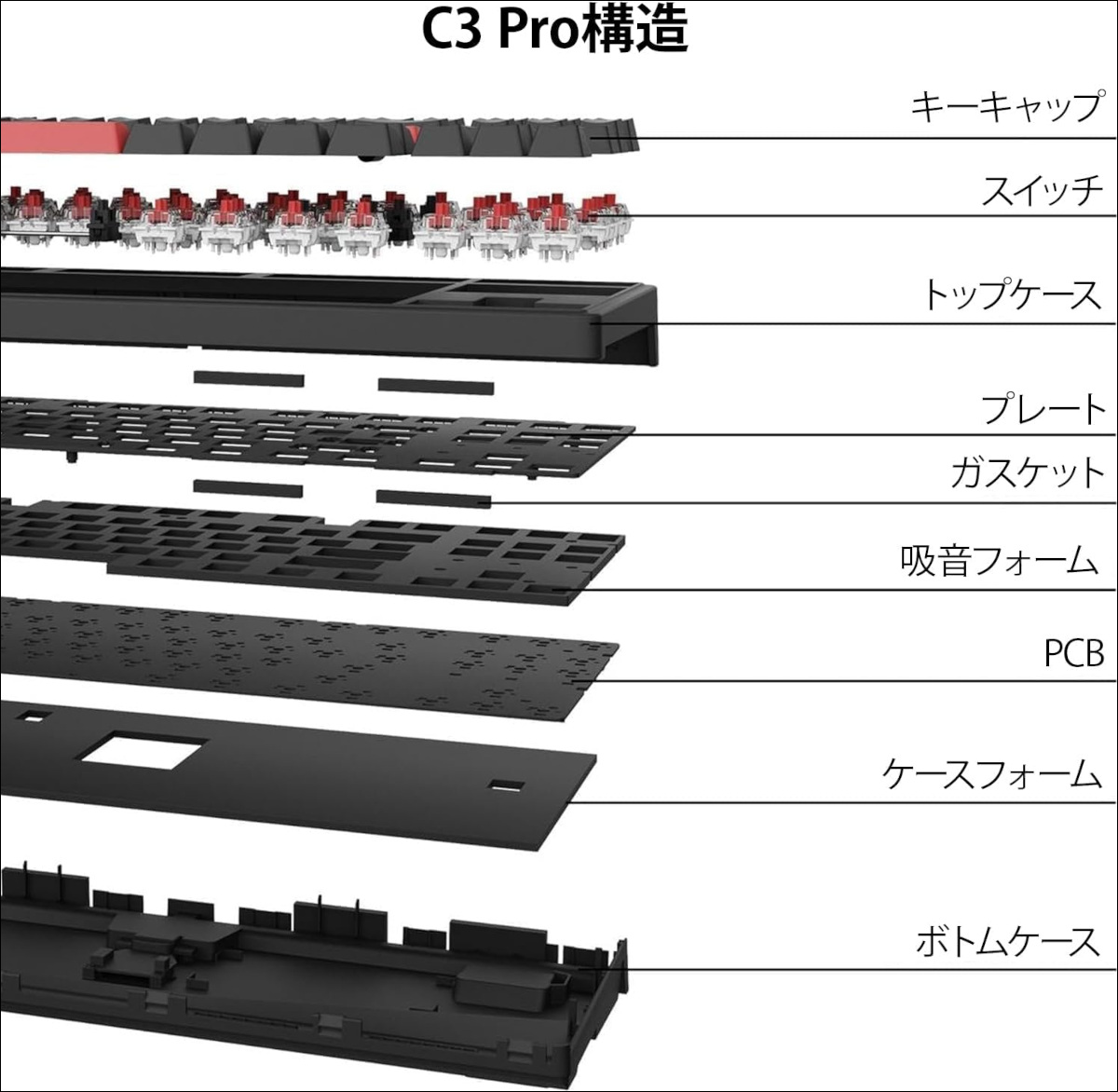 Keychron C3 Pro