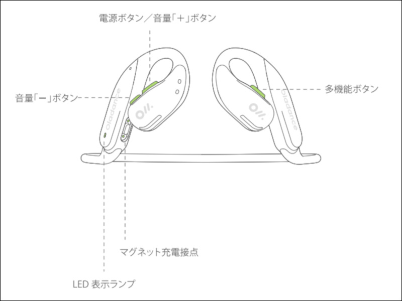 Oladance OWS Sports オープンイヤー イヤホン 各部名称