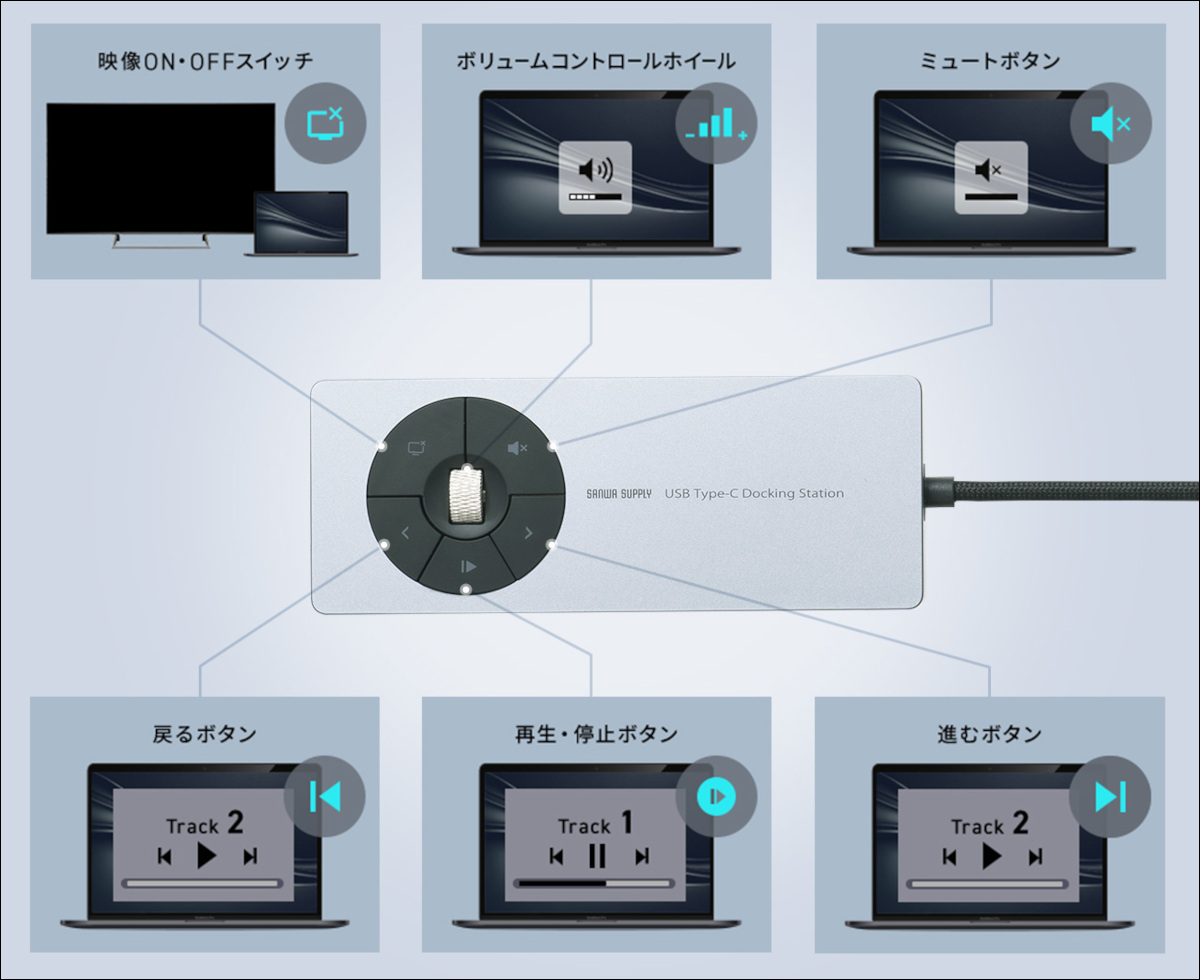 サンワサプライ メディアコントローラー付きドッキングステーション 400-DKM1GM