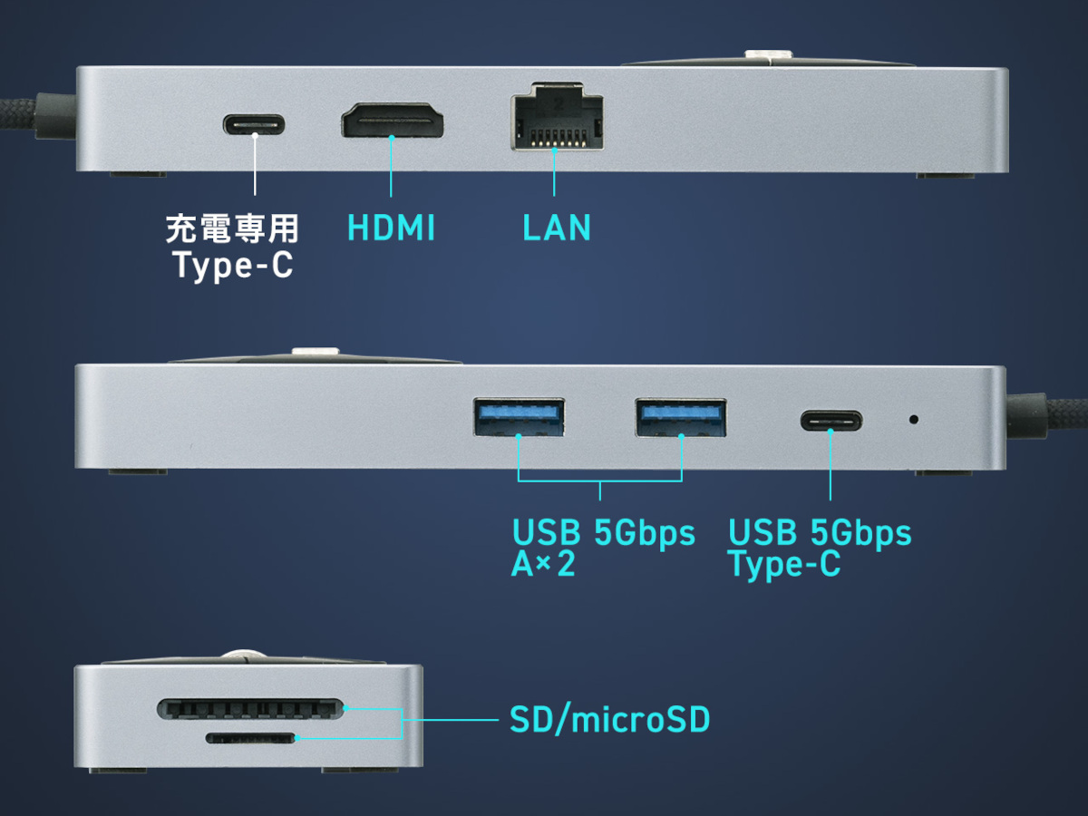 サンワサプライ メディアコントローラー付きドッキングステーション 400-DKM1GM