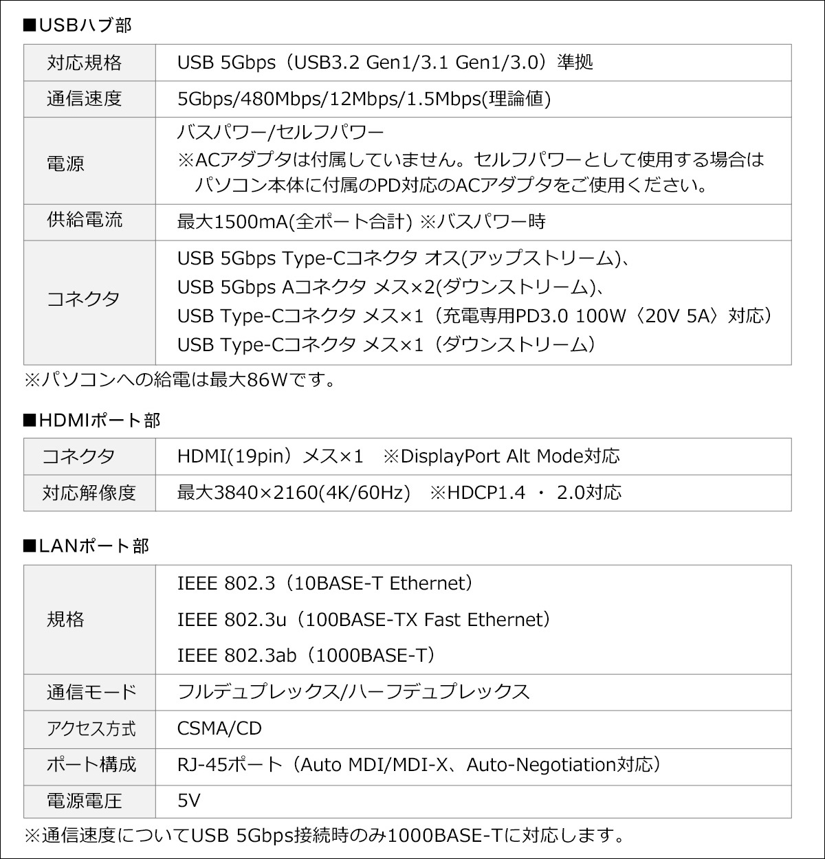 サンワサプライ メディアコントローラー付きドッキングステーション 400-DKM1GM