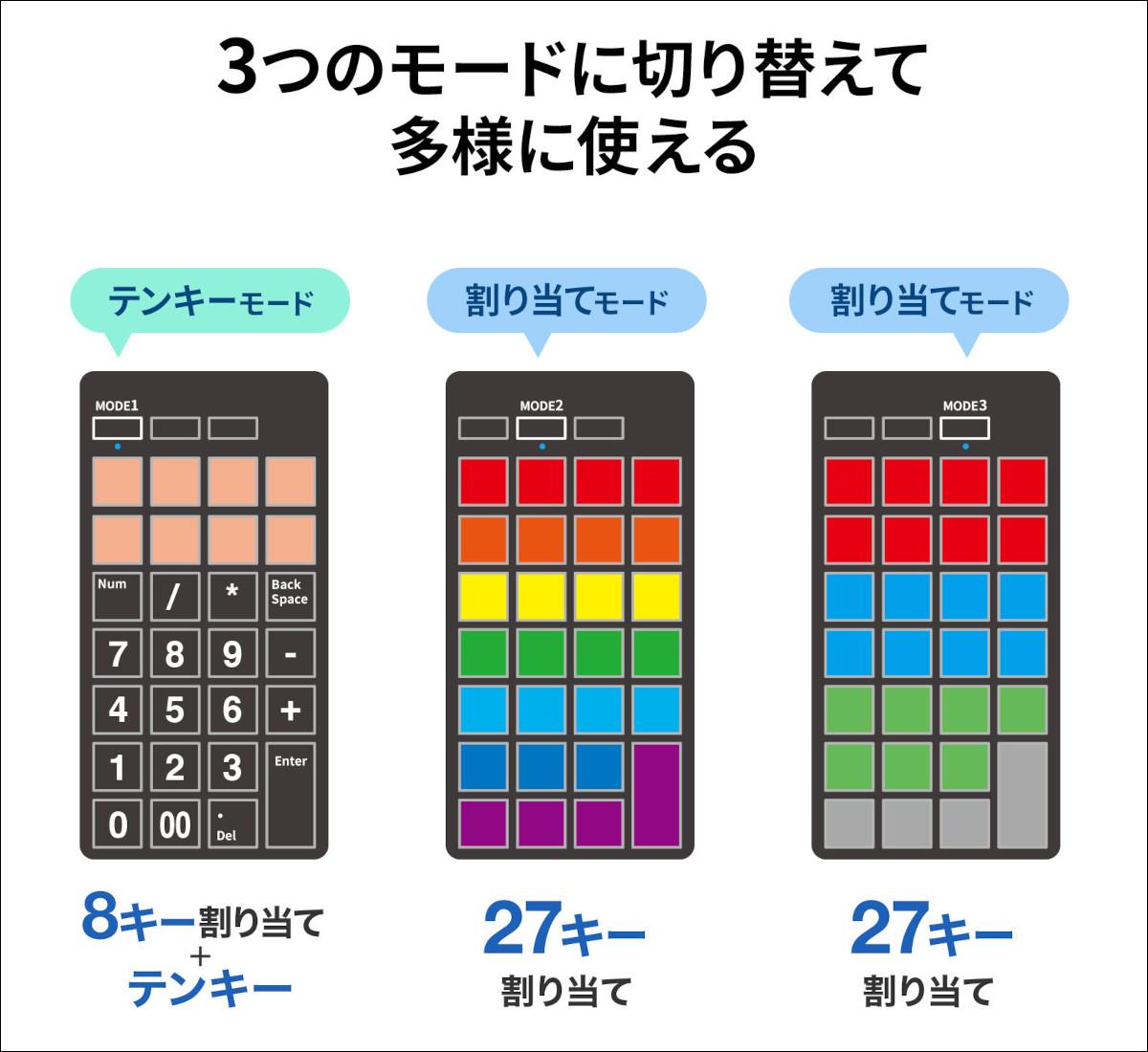 サンワサプライ プログラマブルテンキー NT-BT26BK