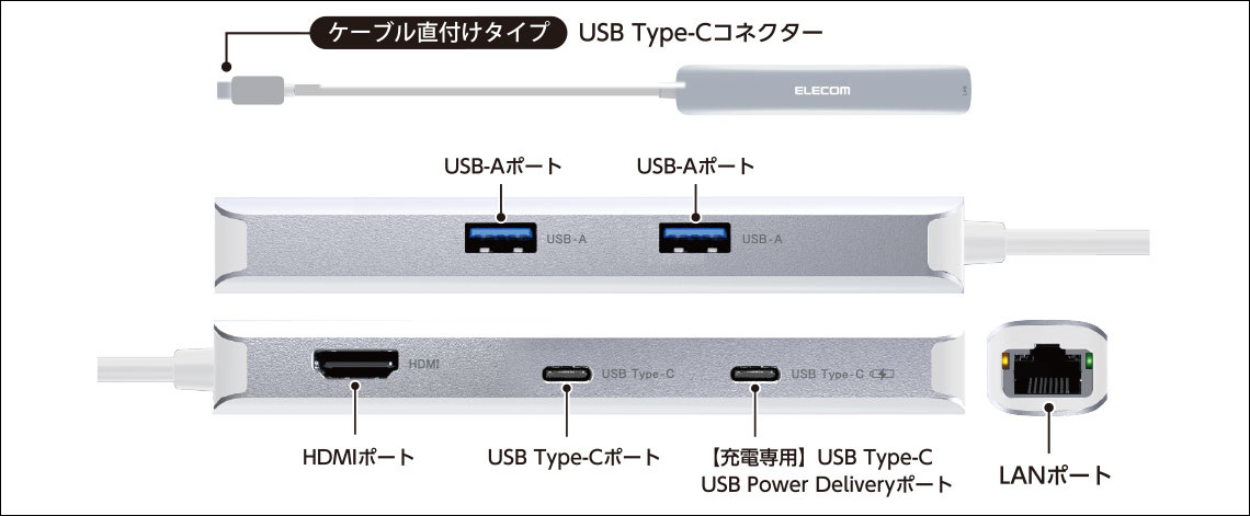 ELECOM DST-C30