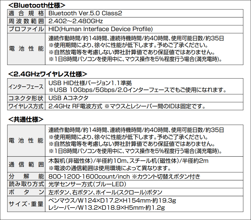 サンワダイレクト ペン型マウス 400-MAWBT202 スペック表